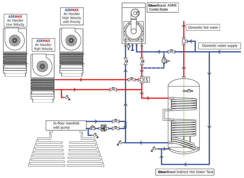 How-Hydronic-Air-Handlers-Works