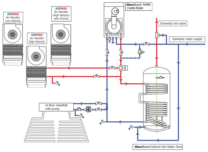 How-Hydronic-Air-Handlers-Work