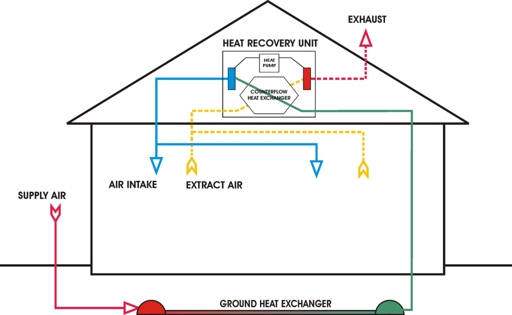 Ventilation_unit_with_heat_pump_and_ground_-_cooling