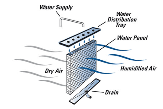 humidifier-process