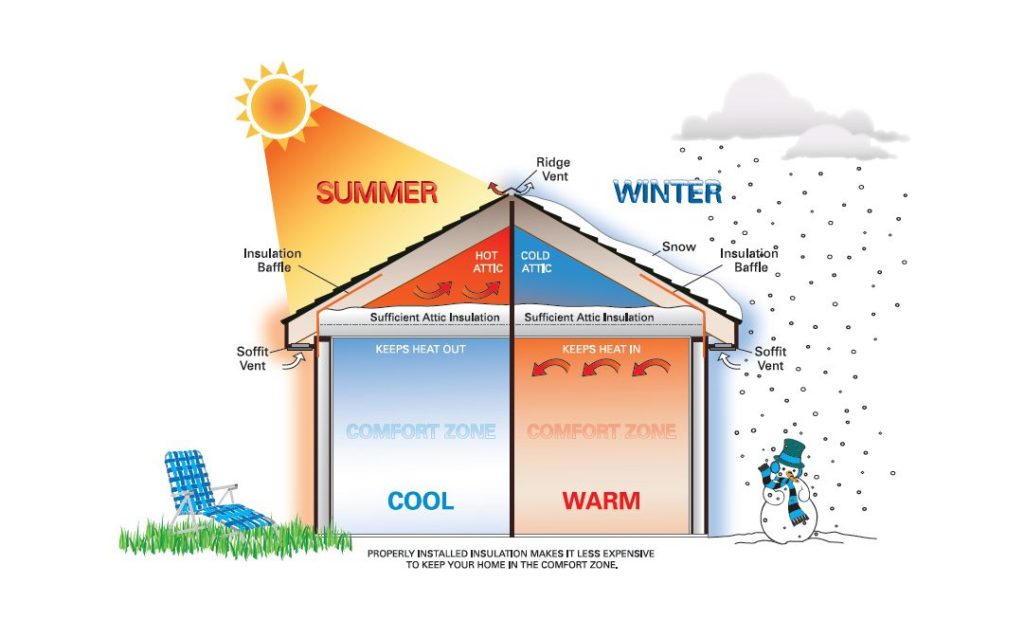 winter-and-summer-graphic