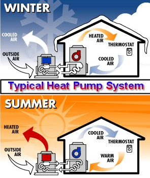 Dual-Fuel Heating System