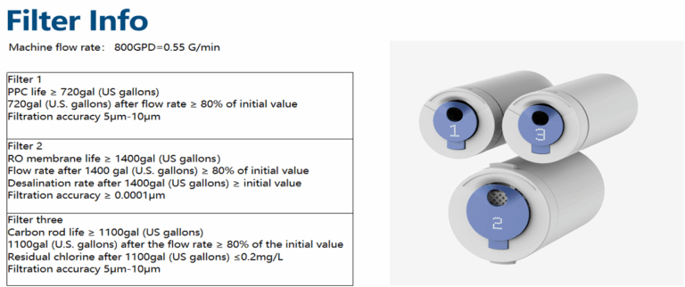 WD-GF3 800G RO Filter Info
