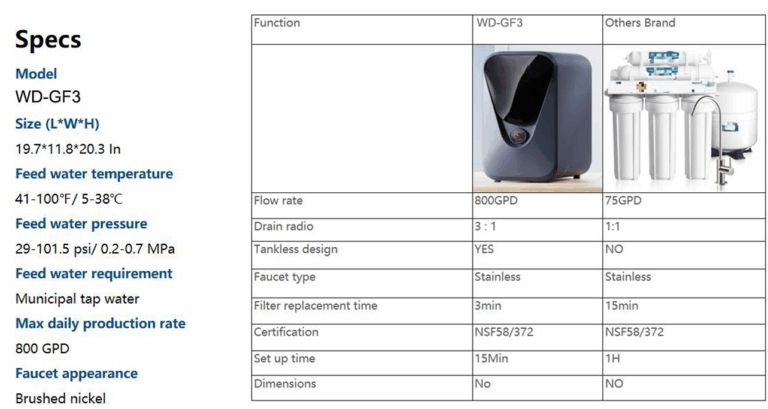 WD-GF3 800G RO Specs