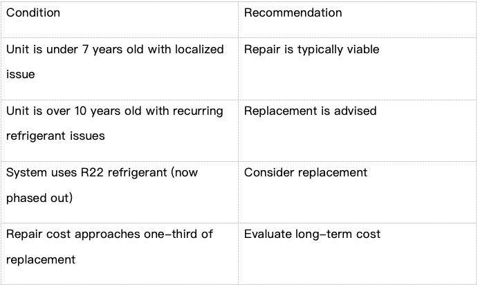 Technical Guidelines